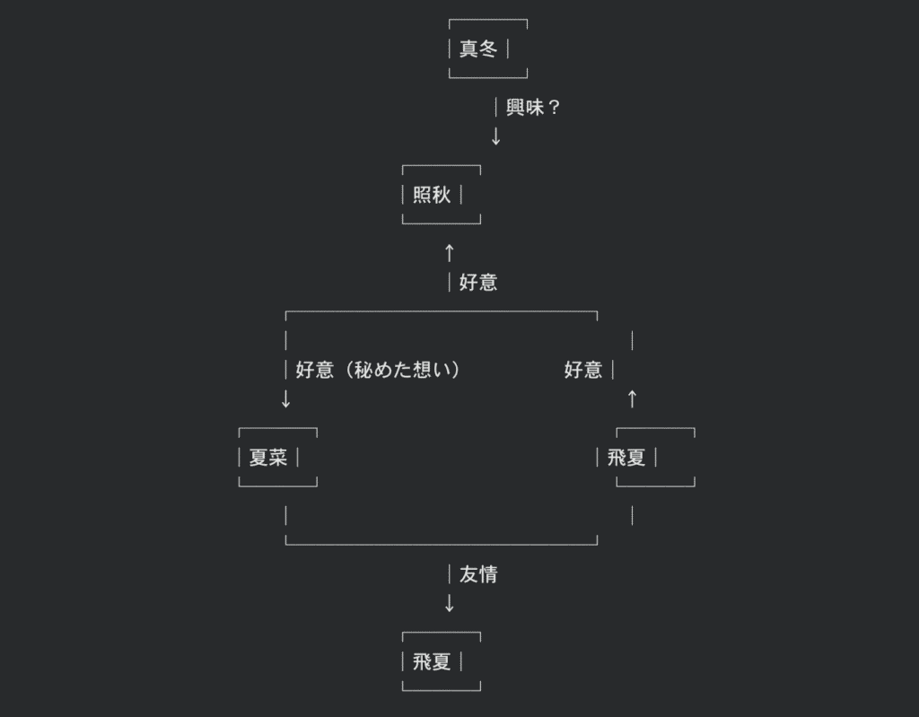 沖ツラ関係図